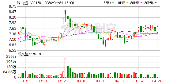 K图 600478_0