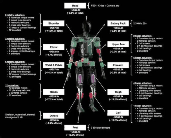 人形机器人的关键材料 几乎只产在中国?