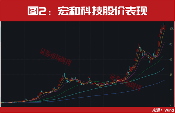 301377、603256！隐形冠军造就的10倍牛股，下一只是谁?