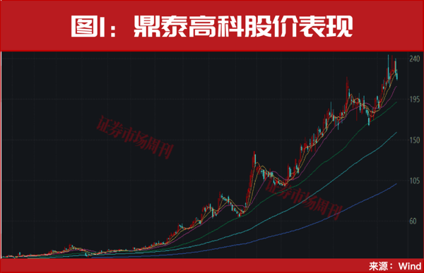 301377、603256！隐形冠军造就的10倍牛股，下一只是谁?
