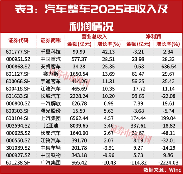 一季度新能源车出口大增！比亚迪、吉利领跑，中国车企加速生态出海