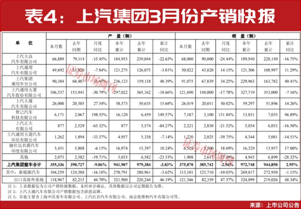 一季度新能源车出口大增！比亚迪、吉利领跑，中国车企加速生态出海