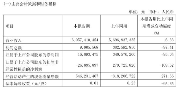 来源：公告，下同