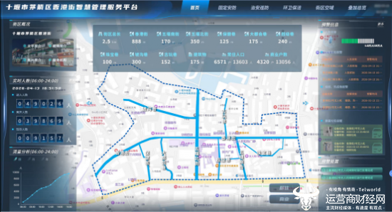 （湖北移动助力打造香 港街智慧管理服务平台）