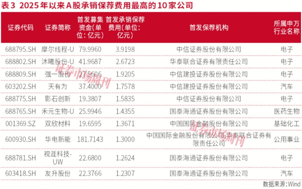 从通道到生态，券商重塑半导体产业服务模式