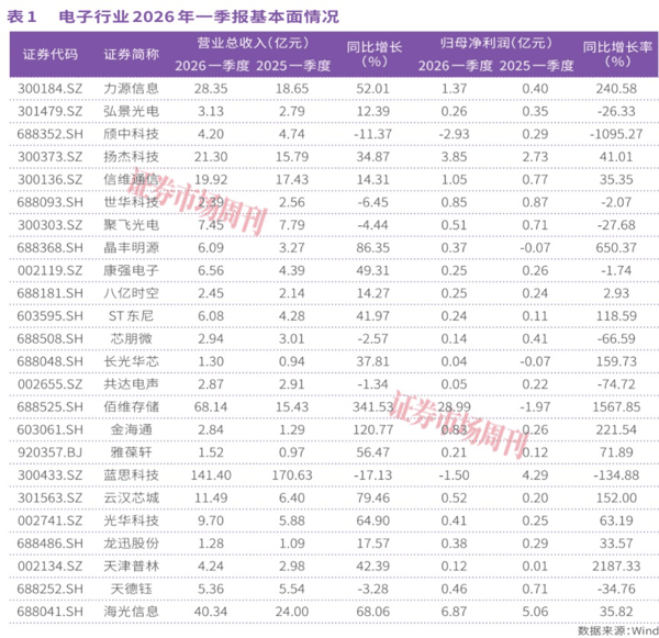 佰维存储单季净利近29亿元，AI算力引爆新质生产力行情