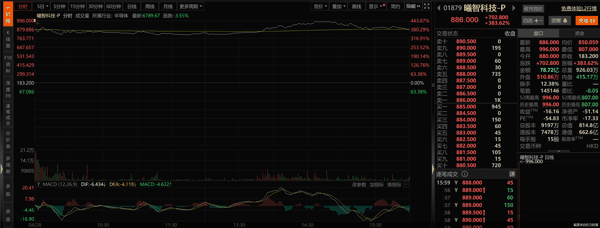 截图来自东方财富