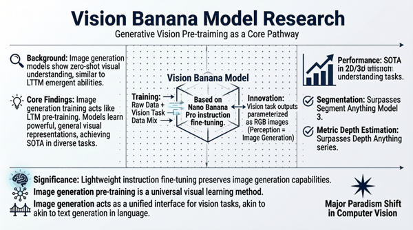 论文地址：https://arxiv.org/abs/2604.20329v1