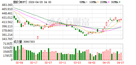 K图 MSFT_0
