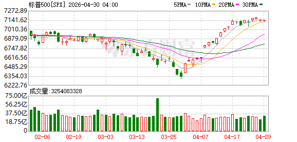 K图 SPX_0