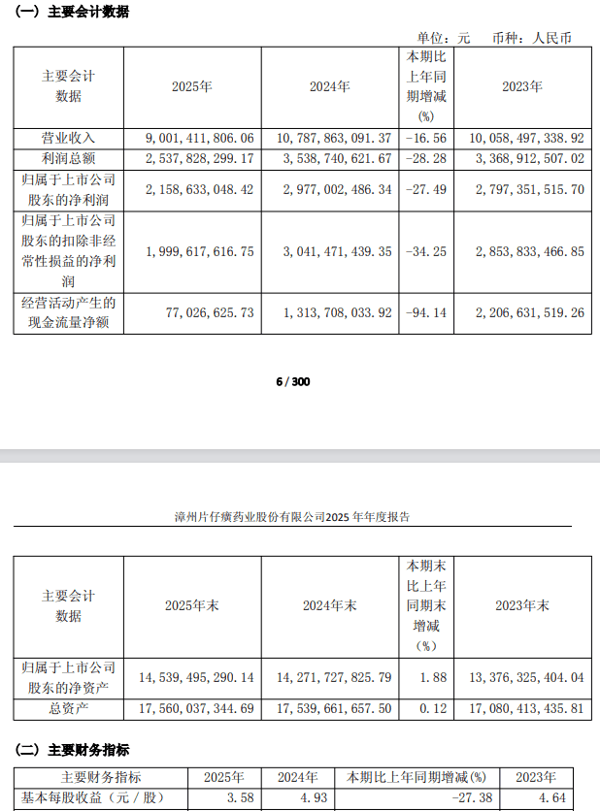 片仔癀年报截图，下同