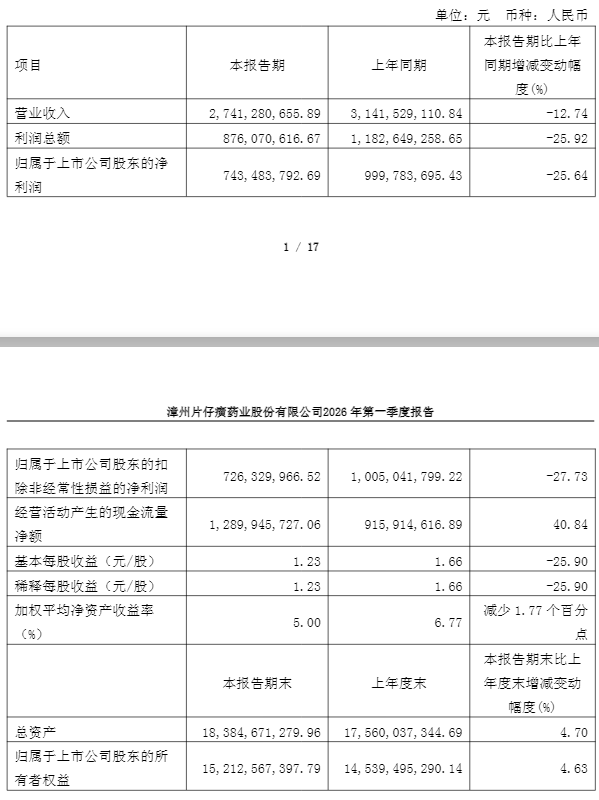 片仔癀2026年一季报截图