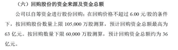 图2：京东方A关于回购公司部分社会公众股份用于股权激励的报告书