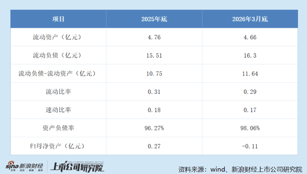 谊兄弟主要财务指标变动情况