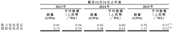 图源：清陶能源招股书