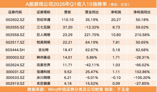 截屏2026-05-01 