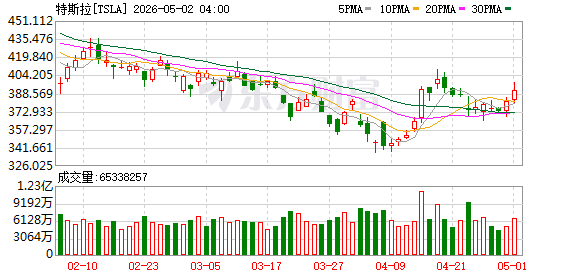 K图 TSLA_0