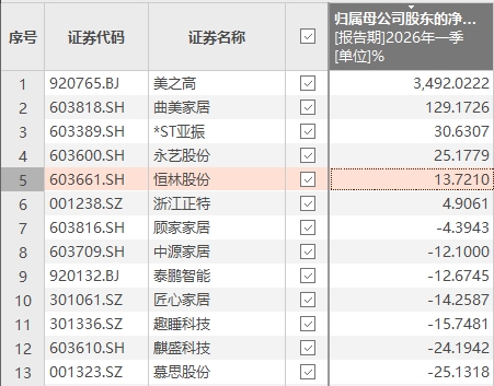 恒林股份2025年报&2026一季报:稳增提质轻装启航新周期