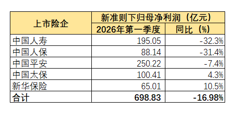 来源：第一财经根据公开信息梳理