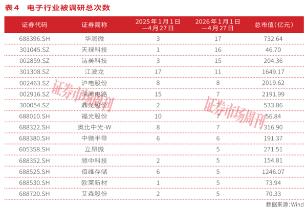 AI算力重塑电子行业，硬科技龙头开启芯成长周期