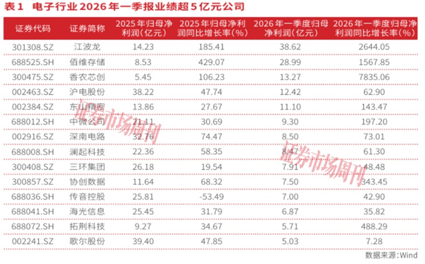 AI算力重塑电子行业，硬科技龙头开启芯成长周期