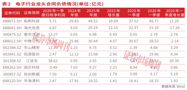 AI算力重塑电子行业，硬科技龙头开启芯成长周期