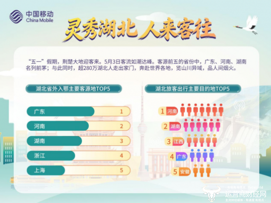 （“五一”假期游客出游热情高涨）