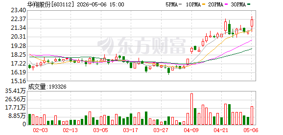 K图 603112_0