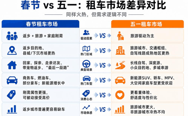 图源：基于公开信息整理