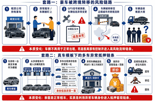 图源：基于公开信息整理