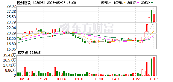 K图 603095_0
