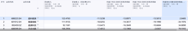 截图来自同花顺iFinD