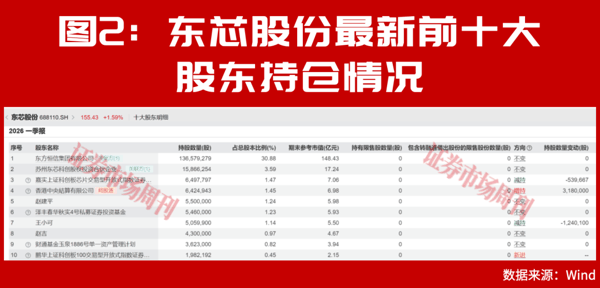 赵建平重仓！这条赛道夏季、秋季会继续迎来加速上涨行情！