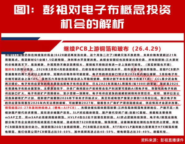 赵建平重仓！这条赛道夏季、秋季会继续迎来加速上涨行情！