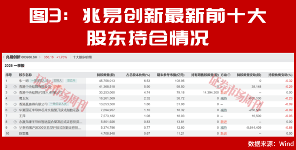 赵建平重仓！这条赛道夏季、秋季会继续迎来加速上涨行情！