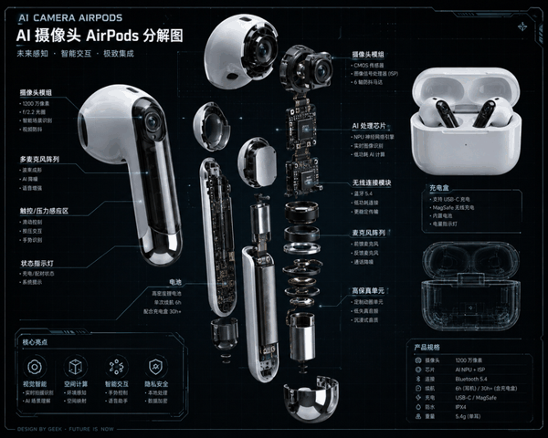 ▲图片由 AI 生成