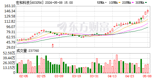 K图 603256_0