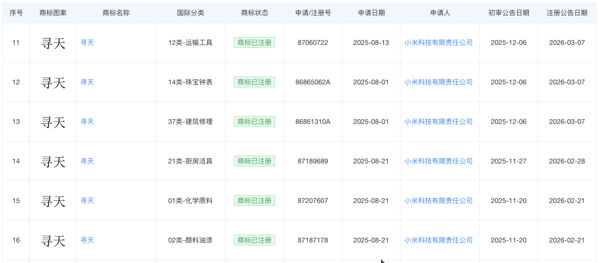 图片来源：天眼查