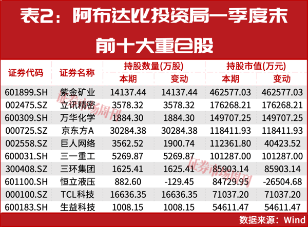 中东资金增仓！主权基金硬科技、资源两手抓！