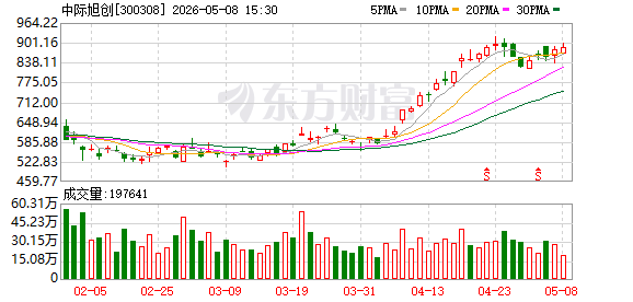 K图 300308_0