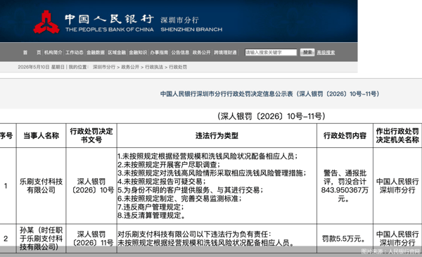 图片来源：人民银行官网