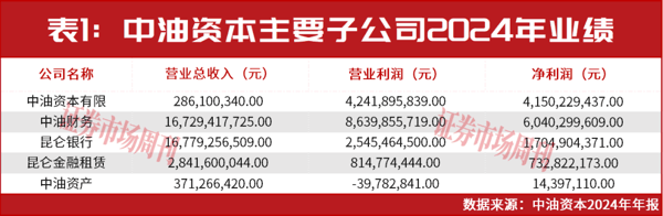 一季度业绩回暖！这家央企金控公司分红、估值有上升空间