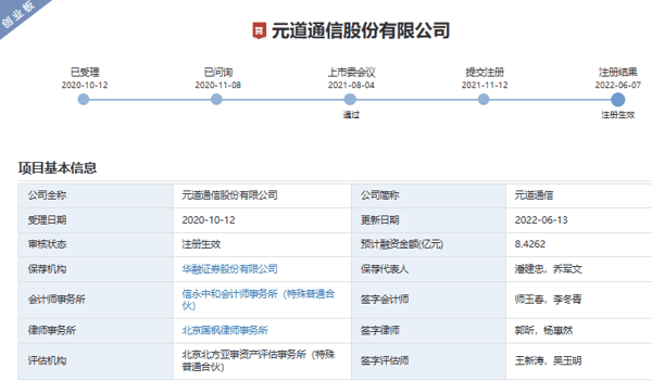 元道通信IPO过程.png