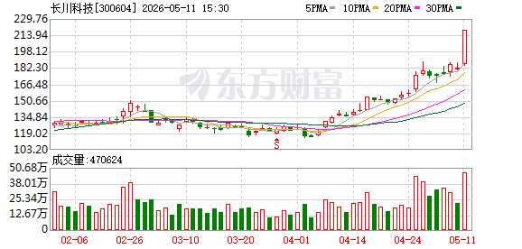 K图 300604_0