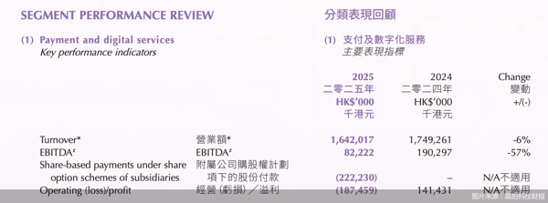 图片来源：高阳科技财报
