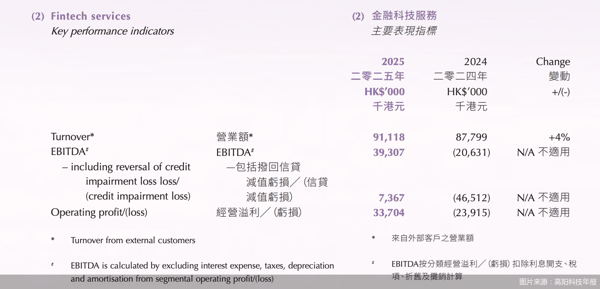 图片来源：高阳科技年报