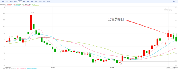 图源：新浪财经