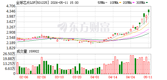 K图 501225_0