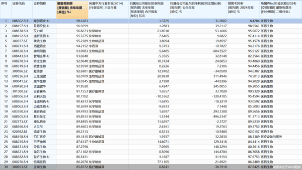 截图来自于Wind数据