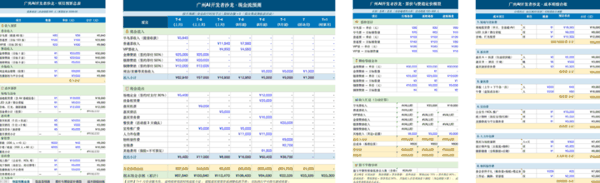 ▲ Agent Team 生成的财务预算表格，包括项目预算总表、现金流预测、票价和赞助定价模型，以及成本明细台账。